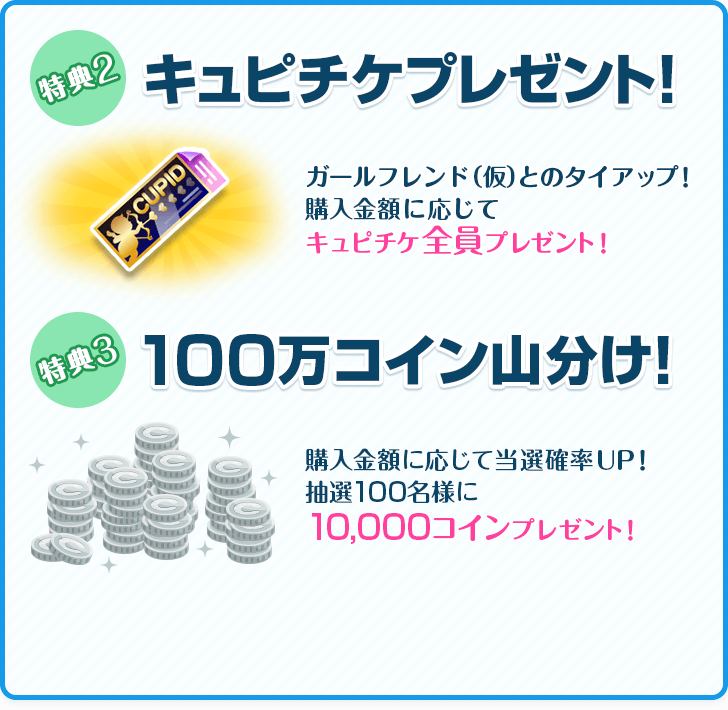 特典2 キュピチケプレゼント！　ガールフレンド（仮）とのタイアップ！購入金額に応じてキュピチケ全員プレゼント！　特典3 100万コイン山分け！　購入金額に応じて当選確率UP！抽選100名様に10,000コインプレゼント！