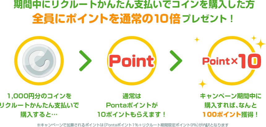期間中にリクルートかんたん支払いでコインを購入した方 全員にポイントを通常の10倍プレゼント!